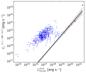 Lgamma_Lradio_noerrorbar